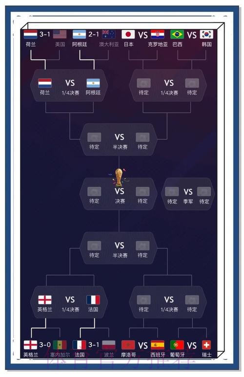 实时更新：世界杯比分最佳分析