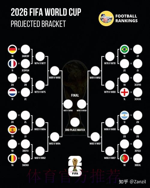 2026世界杯比赛结果预测与分析：哪个比分最佳？