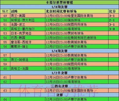深入解析世界杯比赛中的比分变化趋势 深入解析世界杯比赛中的比分变化趋势